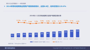 解碼指尖上的浪潮 一份90頁的2014移動互聯(lián)網(wǎng)數(shù)據(jù)報告深度解讀