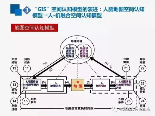 從地圖到智圖 互聯網、時空大數據與GIS服務的演進與融合